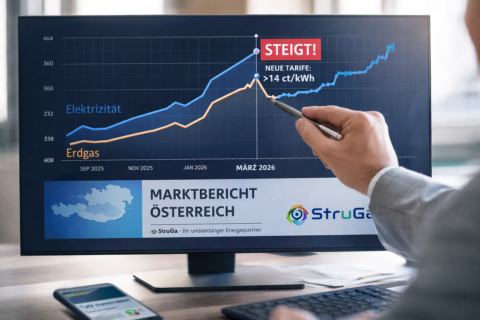 Analyse der Energiepreise März 2026 in Österreich