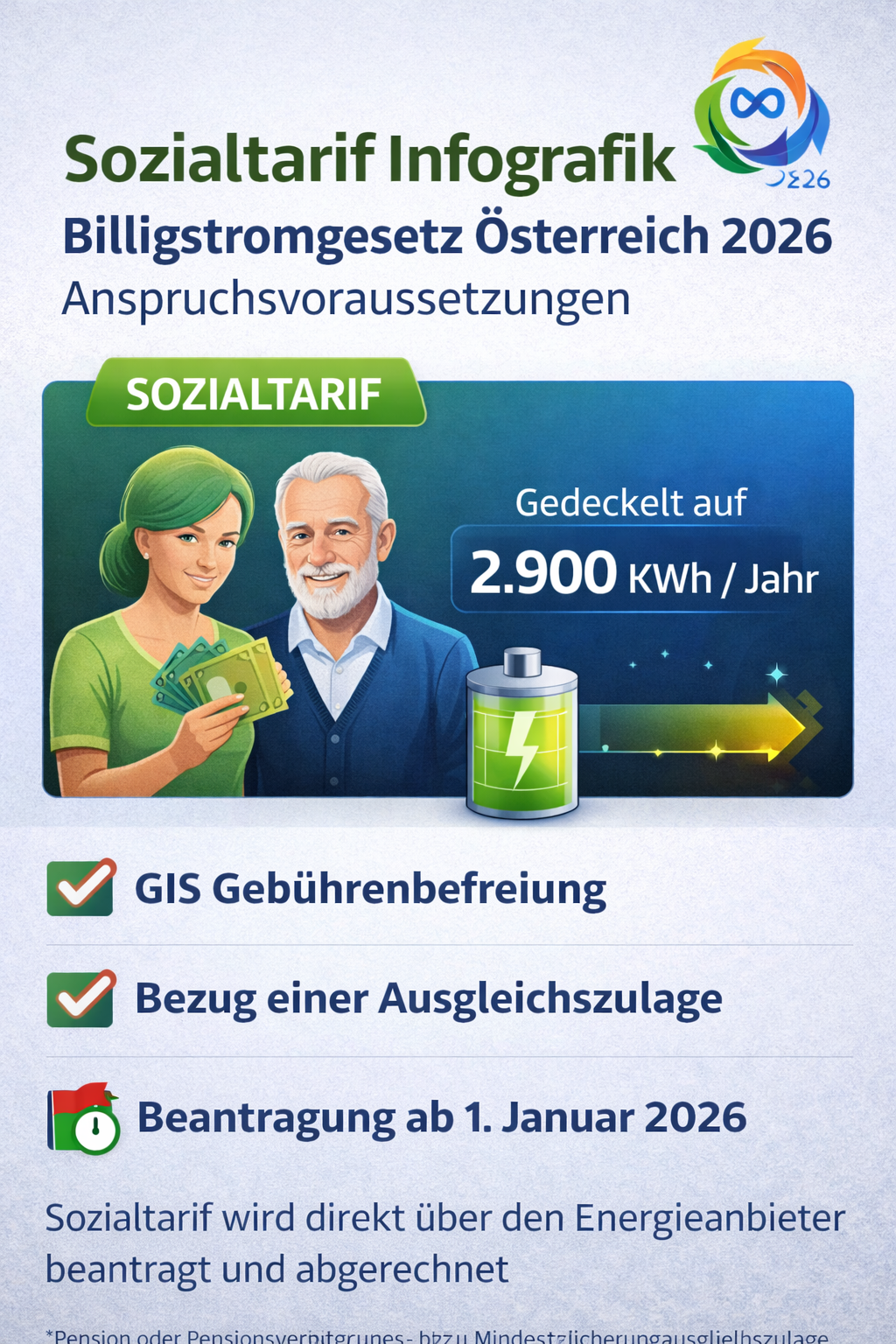 Sozialtarif Infografik – Billigstromgesetz Österreich 2026 Anspruchsvoraussetzungen